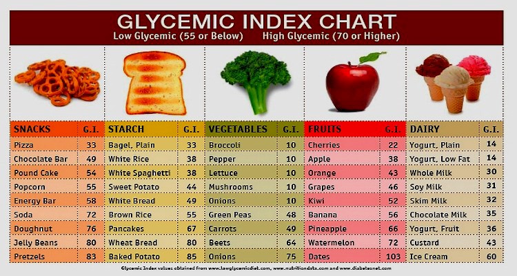 what-is-fast-carbohydrates-training-motivation-and-healthy