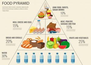 Food pyramid healthy eating infographic. Healthy lifestyle. Icon